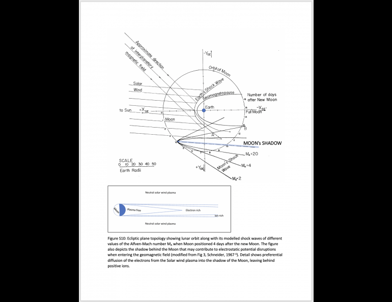 This diagram from the research paper authored by Gunther Kletetschka shows the moon approaching Earth's magnetotail. Courtesy Gunther Kletetschka