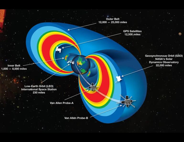 This graphic shows a cutaway model of Earth’s radiation belts with the two Van Allen Probes satellites flying through them. NASA illustration