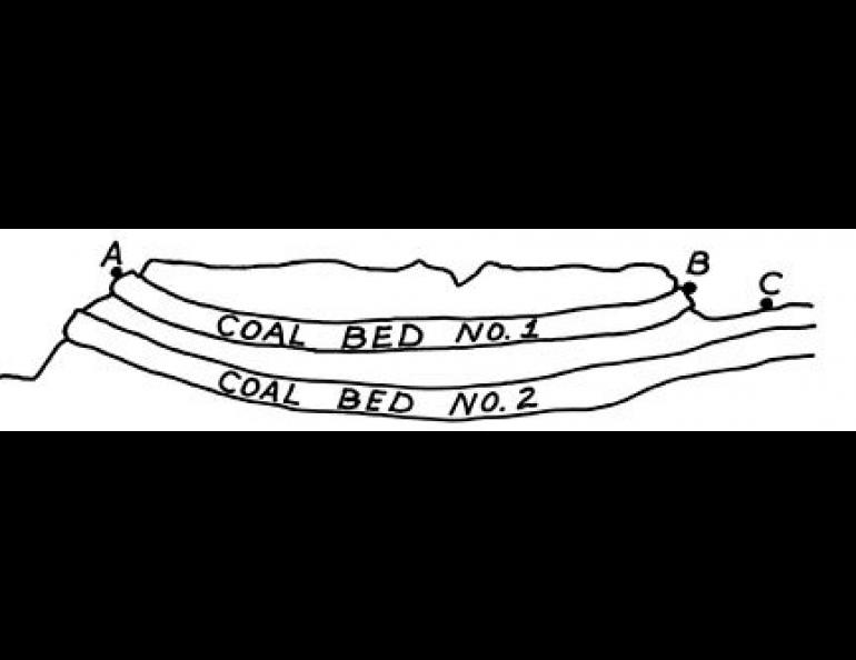 Example of Using the Dating Method: Dating and microscopic study of ash partings in coal exposed at A and B show it is in the same bed. A second bed lies below the coat exposed at A. Therefore, digging at point C should locate coal bed No. 2. Also, digging anyplace between A and B should locate both coal beds.