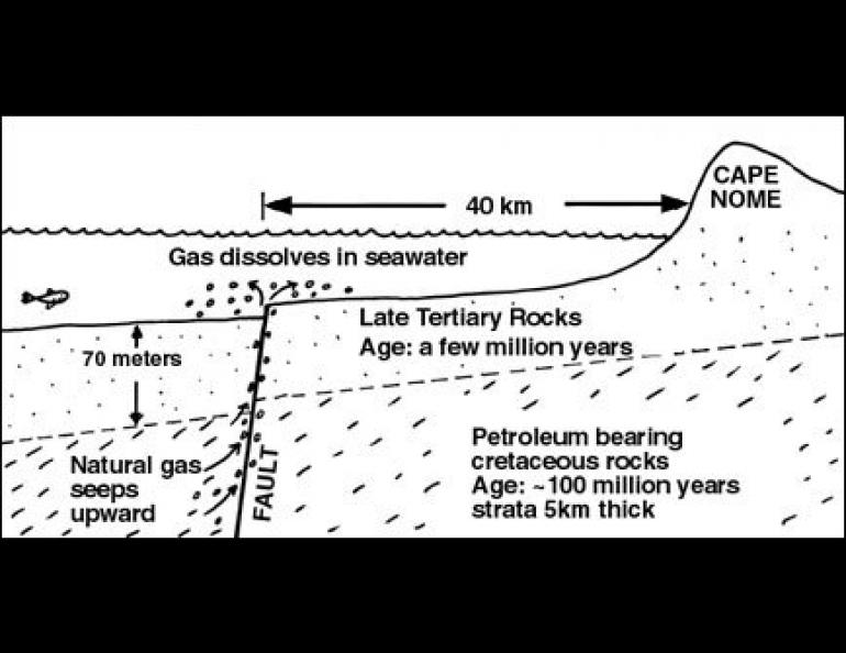 Illustration displaying Nome's natural gas bubbling up from the oceanfloor.