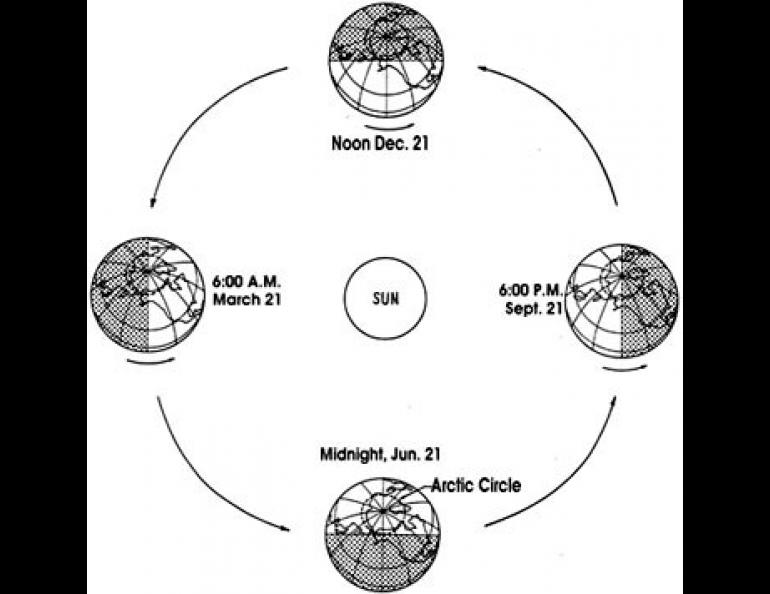 Winter Solstice Geophysical Institute