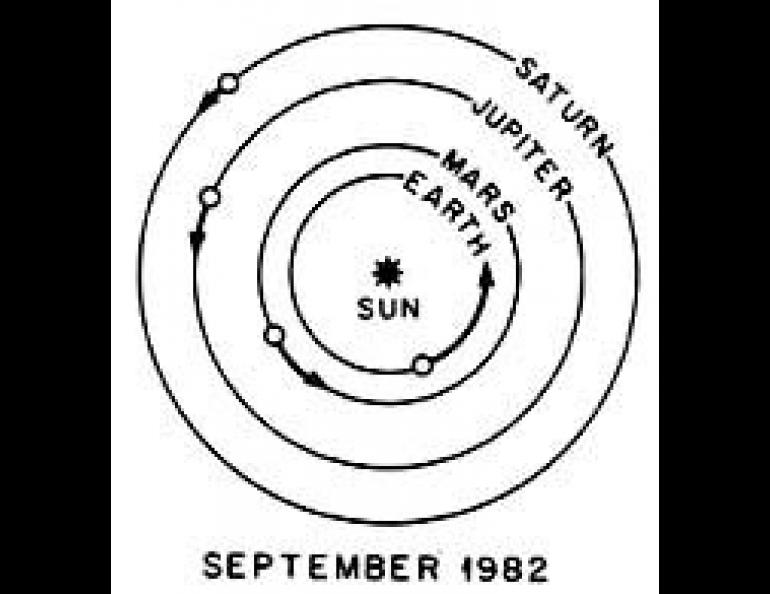 grand alignment of planets