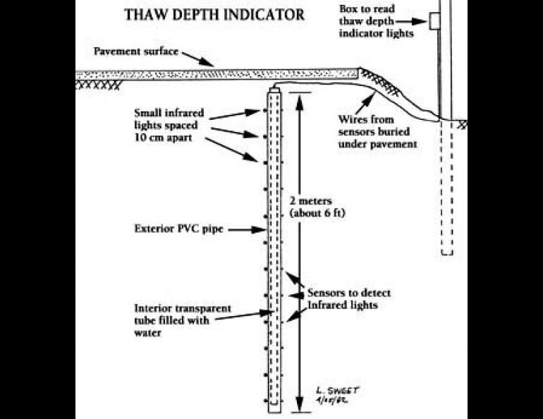 The accompanying sketch diagrams a simple device built by the Geophysical Institute for the DOTPF to help determine roadway thaw depth. 