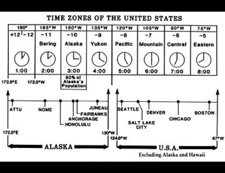 fairbanks alaska time zone