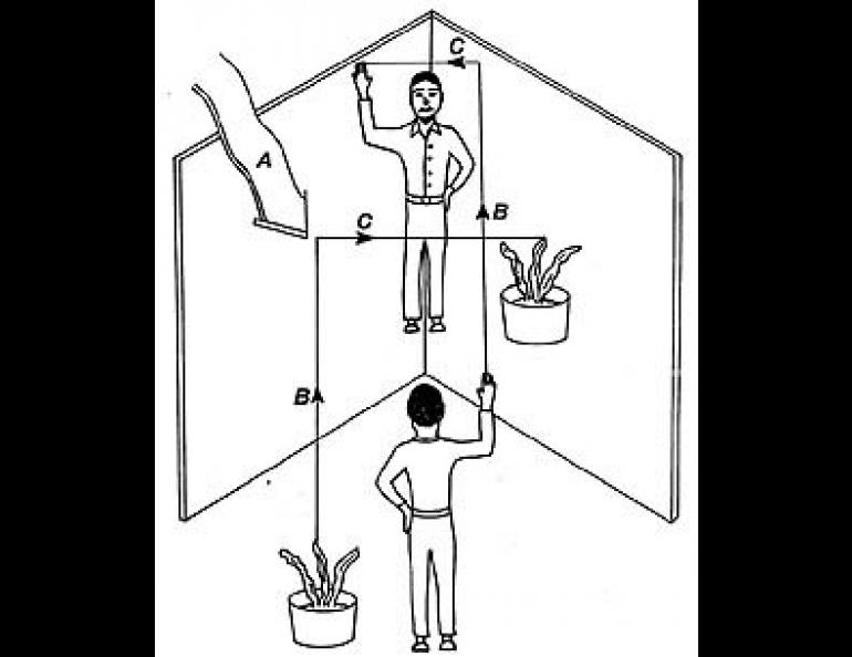 In a corner mirror, light (A) falling on an object is reflected (B) to a mirror which reverses the image and reflects it (C) to a second mirror. The second mirror re-reverses the image back to the observer, who now perceives the view to be the same as that which would be seen by another person standing at the juncture of the mirrors facing the subject, and not left- to-right reversed as in a bathroom mirror. 