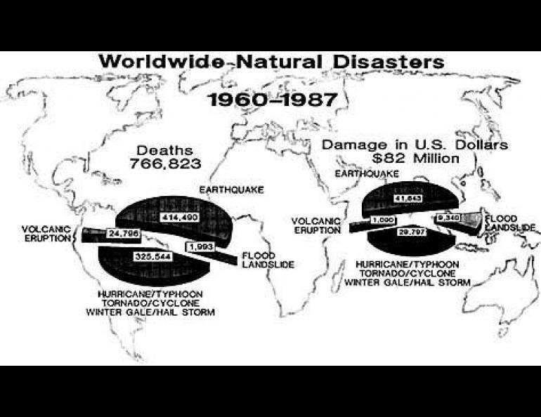 The worldwide toll of natural disasters is a heavy one. This analysis of loss was prepared by Nirendra Biswas, Professor of Geophysics at the Geophysical Institute, University of Alaska Fairbanks. 