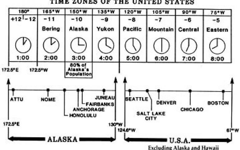 Time Zones Geophysical Institute